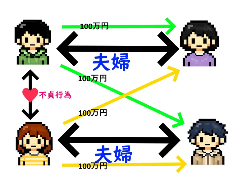 W不倫の場合の慰謝料支払い義務